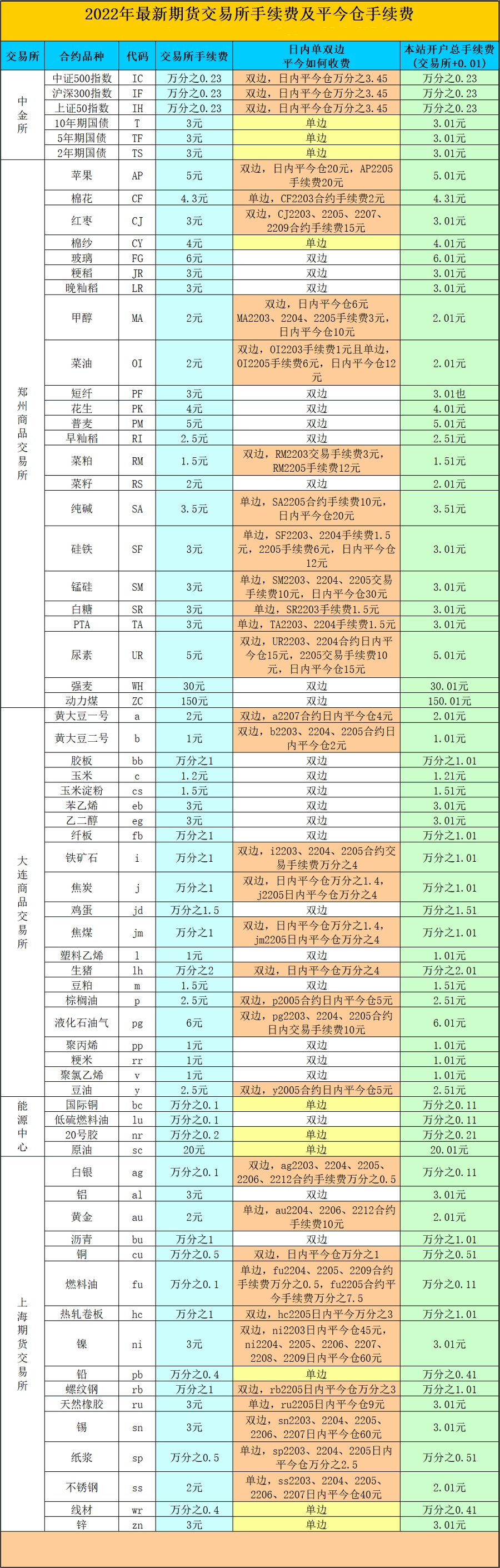 足球比赛比分完整版